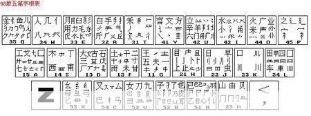 搜狗五笔怎么用: 搜狗五笔输入法的使用方法详解