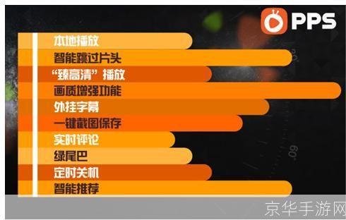 pps视频播放器: 探索PPS视频播放器：功能、优势与使用方法