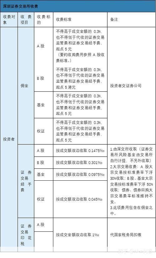 宏源证券使用指南：如何进行股票交易和投资