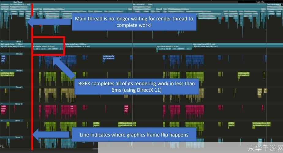 深入理解DirectX 11：游戏开发的未来