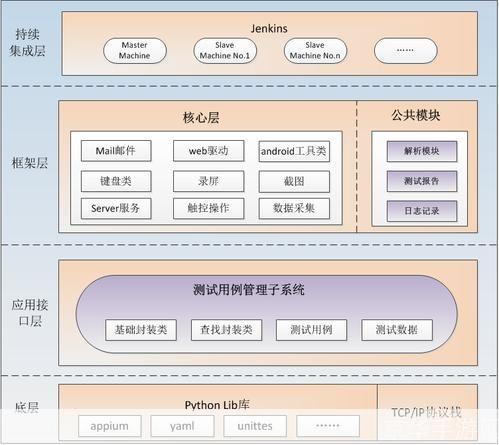 iris怎么安装: 如何安装和配置Iris：一个强大的Python Web框架