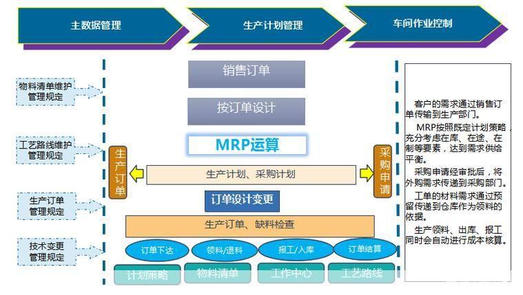 erp企业管理软件: ERP企业管理软件：提升企业运营效率的关键工具