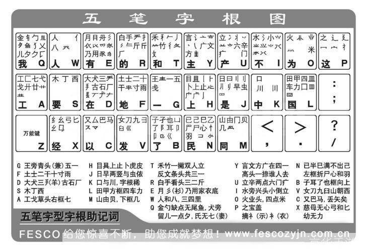 5笔输入法怎么用: 五笔输入法的使用方法详解