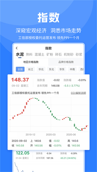 水泥网