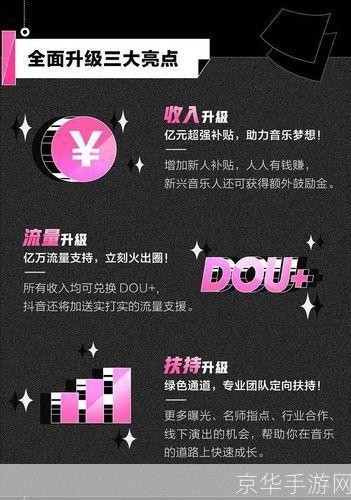 怎么用歌曲要钱吗: 歌曲版权与收费：音乐创作者的权益与消费者的选择