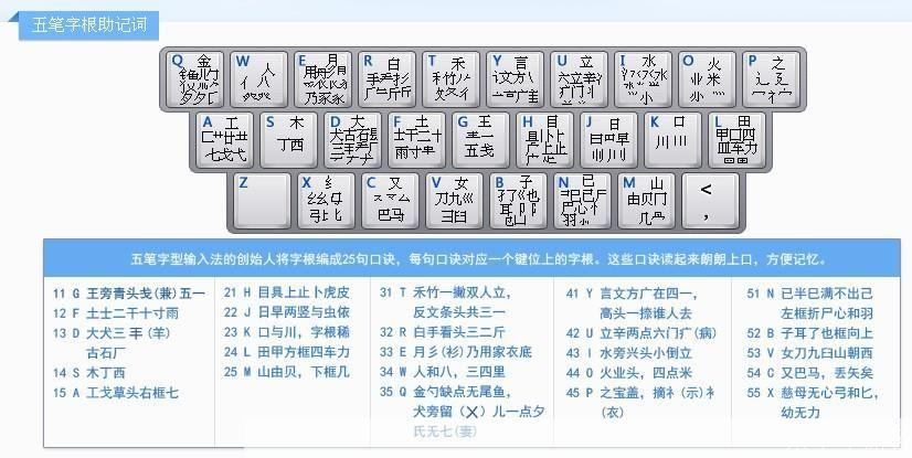 五笔字型输入法怎么安装: 五笔字型输入法的安装步骤详解