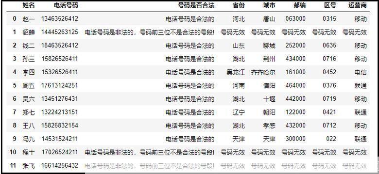 手机号码归属地查询的使用方法详解
