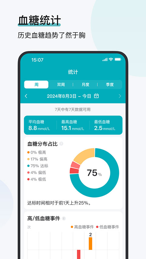可孚欧态