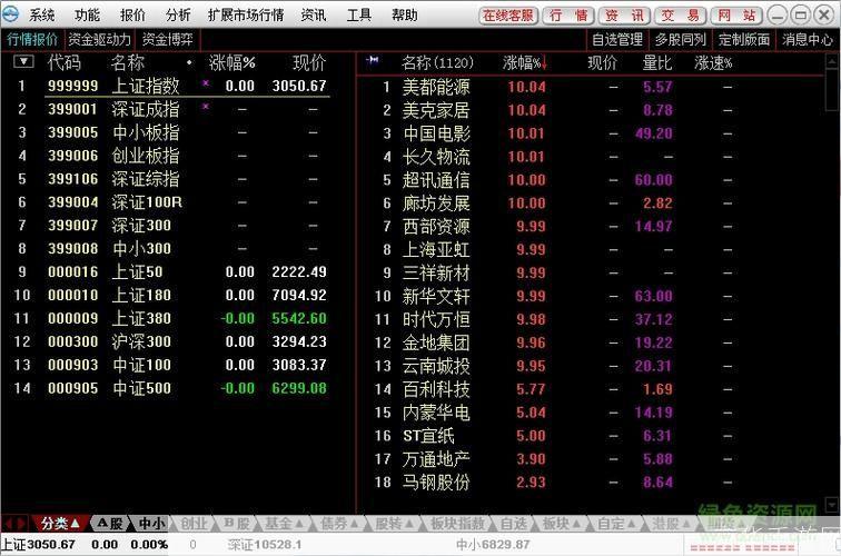 东兴证券超强版: 东兴证券超强版：一款颠覆传统投资体验的金融工具