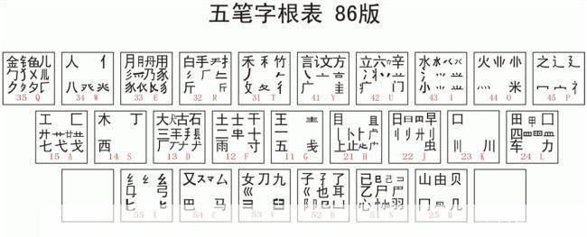 极品五笔输入法官方怎么安装: 极品五笔输入法官方安装教程
