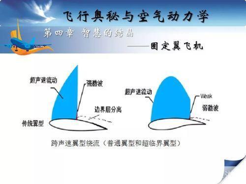 飞翔的奥秘：如何掌握飞行技巧