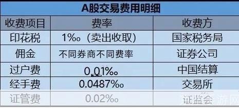 中信证券使用指南：如何进行股票交易和投资