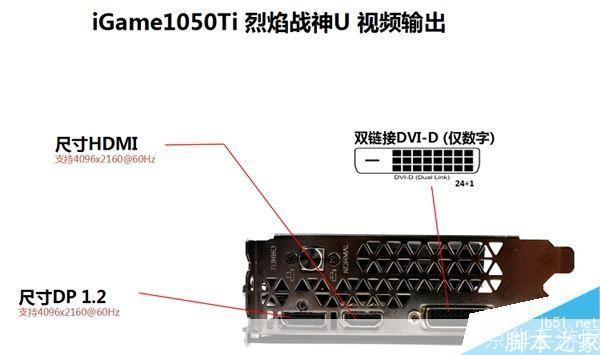 显卡怎么用: 如何正确使用显卡：一步步指南