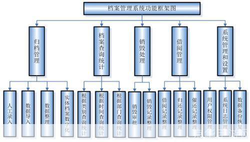 免费档案管理系统软件：提升企业效率的利器