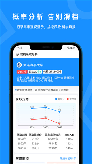 蝶变志愿app