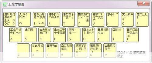 搜狗五笔怎么用: 搜狗五笔输入法的使用方法详解