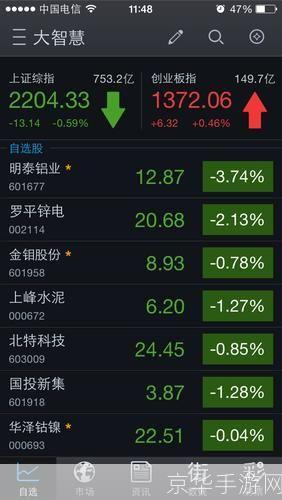 大智慧 手机版: 大智慧手机版：您的移动投资助手