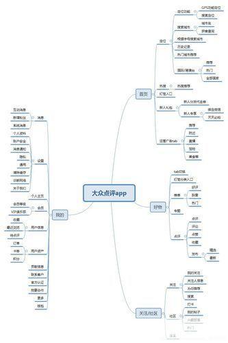 思维导图软件安装: 详细步骤指南：如何安装思维导图软件