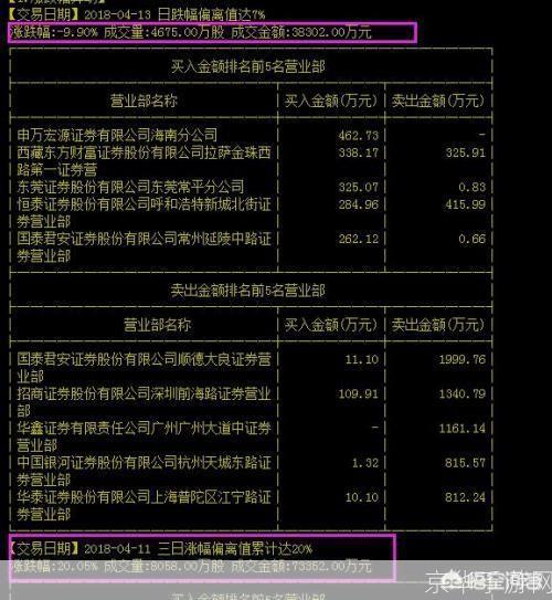金太阳炒股软件怎么用: 金太阳炒股软件使用指南