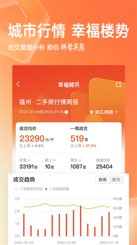 幸福里找房