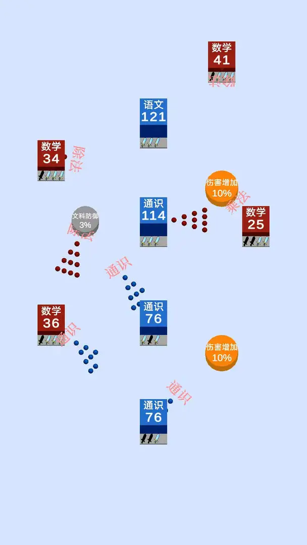学科争夺战