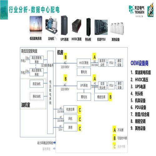 天正电气8.5软件在电气设计中的应用与优势