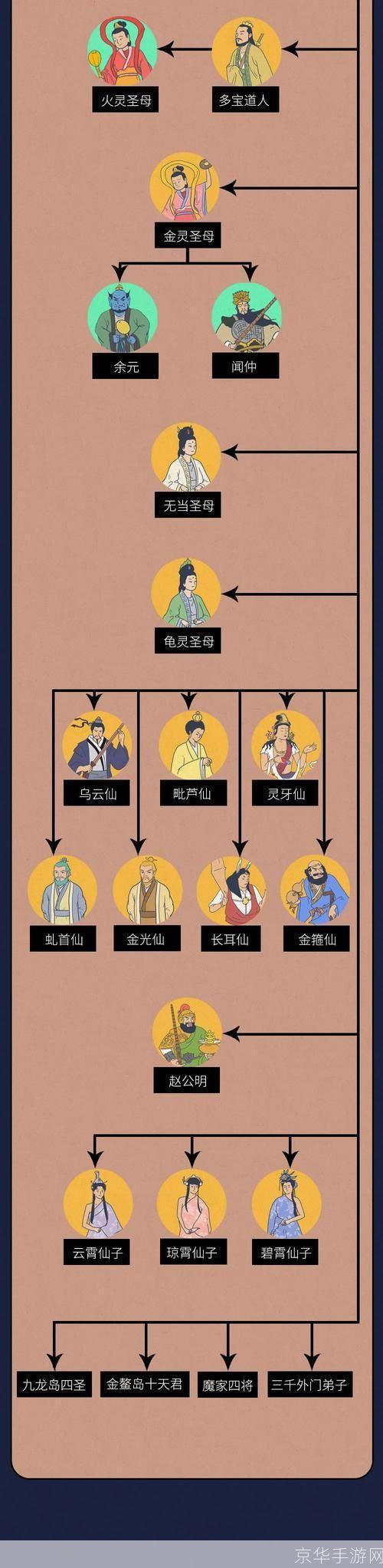 荡神志怎么用: 深度解析：如何有效利用荡神志