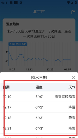 橡果天气