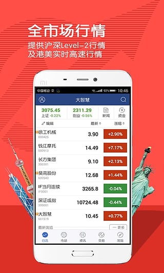 大智慧5.6经典版