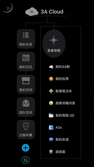 3a思维导图
