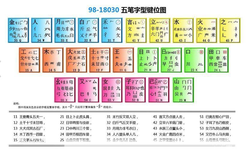万能五笔输入法官方: 万能五笔输入法官方：提升打字效率的必备工具