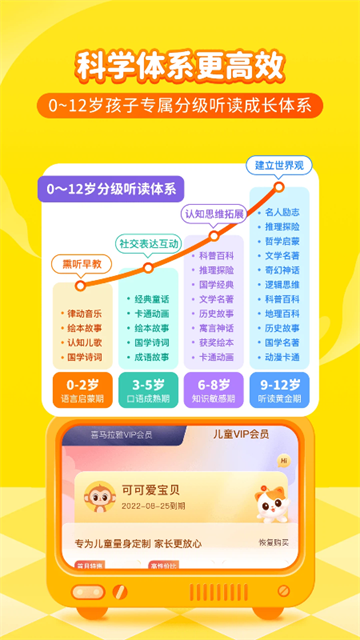 喜马拉雅儿童听书