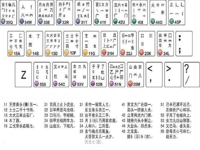 五笔输入法的使用方法