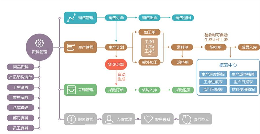 ERP系统使用指南：从入门到精通