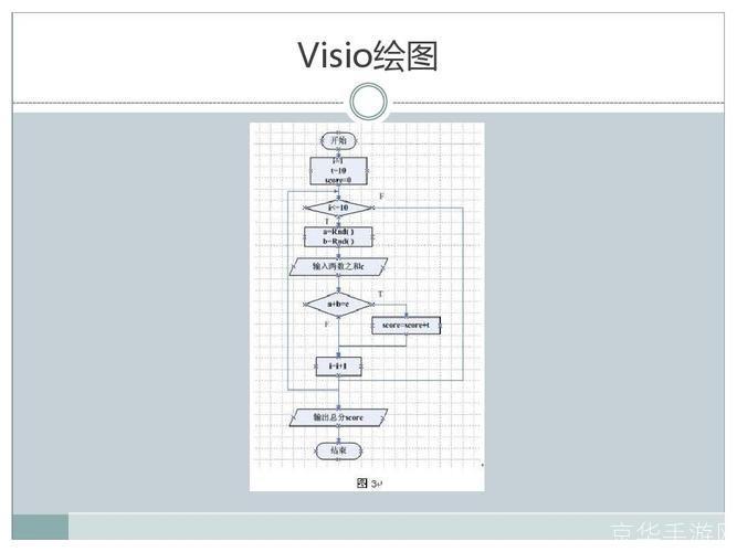 Visio 2007安装教程