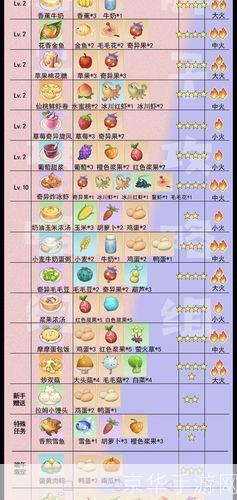 摩尔庄园菜谱:摩尔庄园菜谱大揭秘：美食与游戏的完美融合