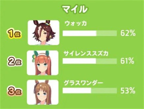 赛马娘日服汉化版
