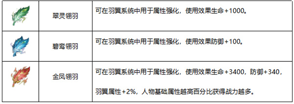 一梦九霄