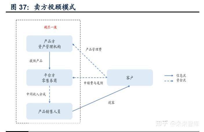 财富证券怎么用: 财富证券使用指南：如何进行投资与交易