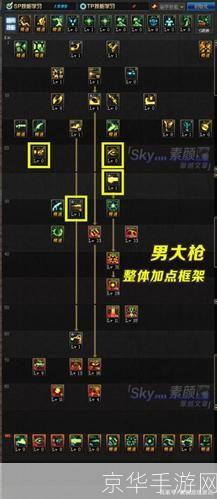 dnf枪神加点:DNF枪神加点攻略：技能搭配与输出提升解析