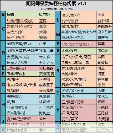 阴阳师神秘妖怪线索:阴阳师神秘妖怪线索大揭秘