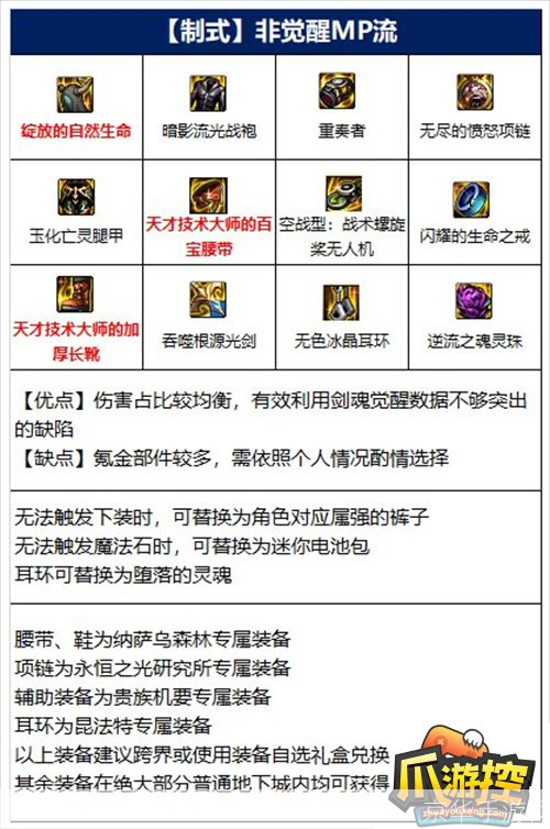 dnf剑魂装备:DNF剑魂装备全解析：打造无敌剑士的秘诀揭晓