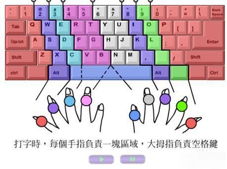 掌握打字游戏的使用技巧，提升你的打字速度和准确性