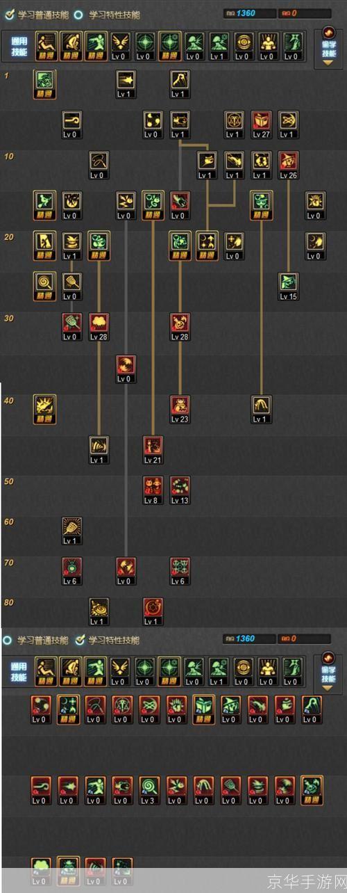 魔道之路：DNF魔道学者刷图加点攻略