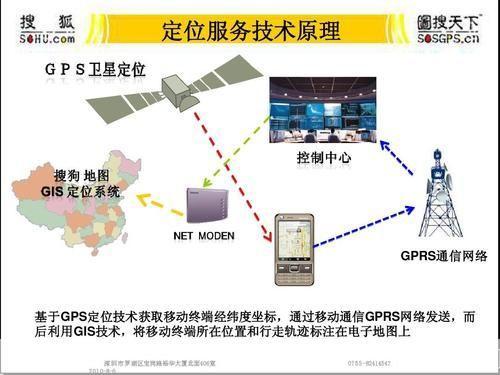 手机GPS导航的工作原理与应用