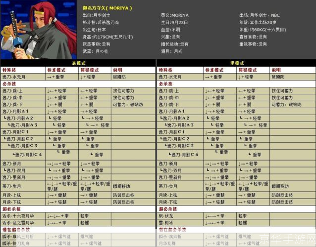 拳皇2006出招表大揭秘：经典格斗游戏的魅力再现