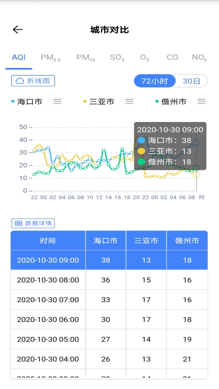 海南空气质量App下载