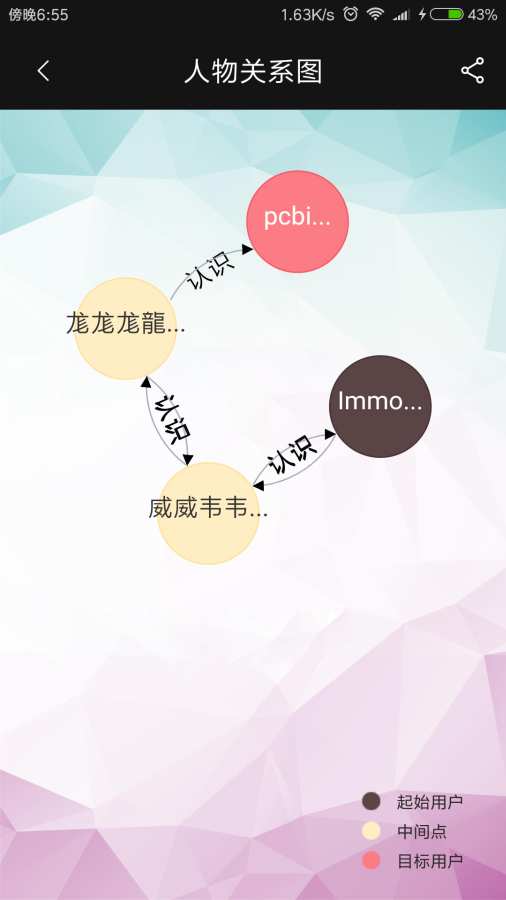 微小世界