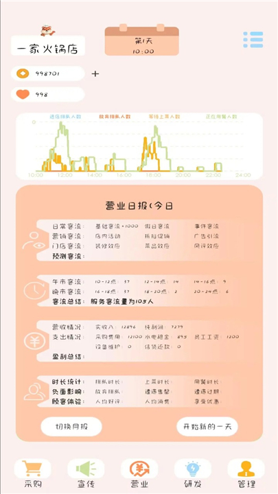 小火锅的筑梦之旅
