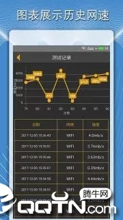 手机测网速度